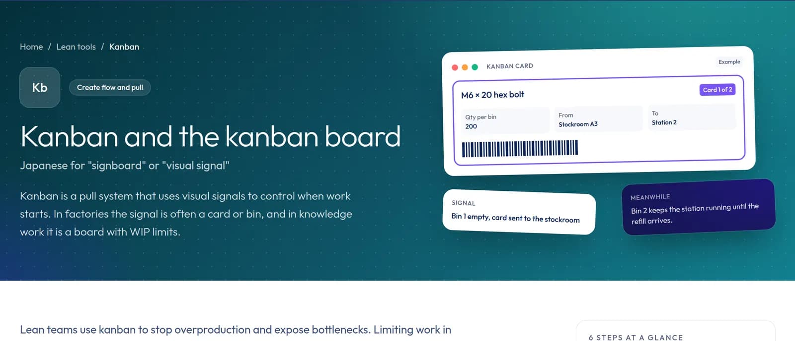 Kanban method page on lean-stack with a kanban card example in the hero.