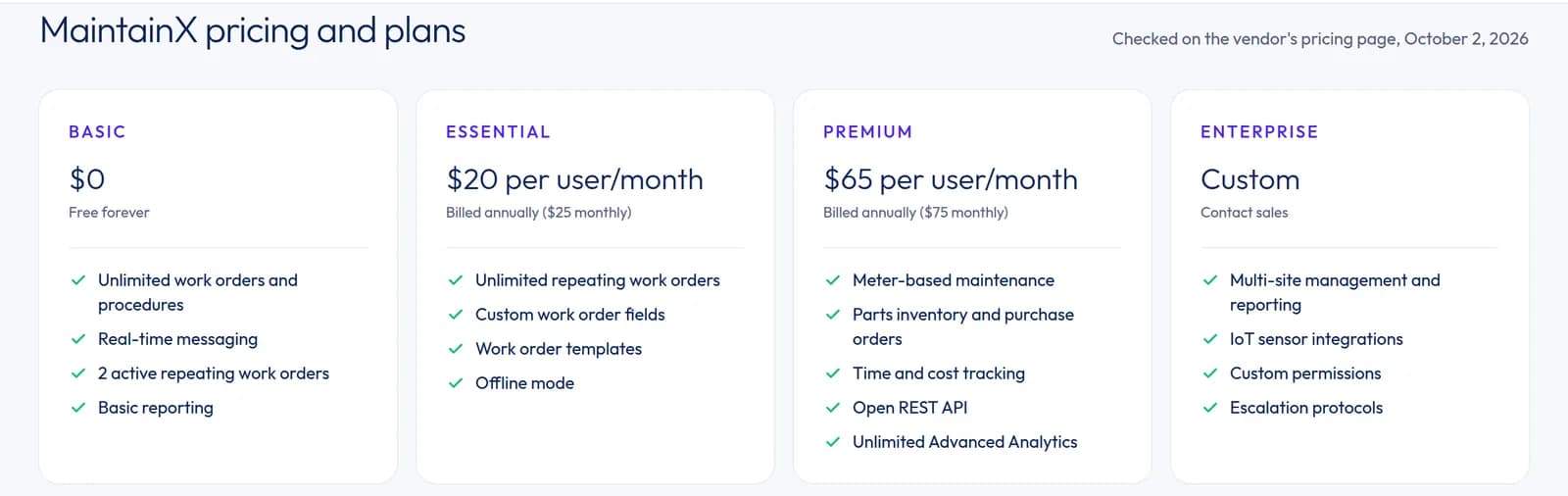 MaintainX pricing section on lean-stack: four plans with prices and features, and the note 'Checked on the vendor's pricing page, October 2, 2026'.