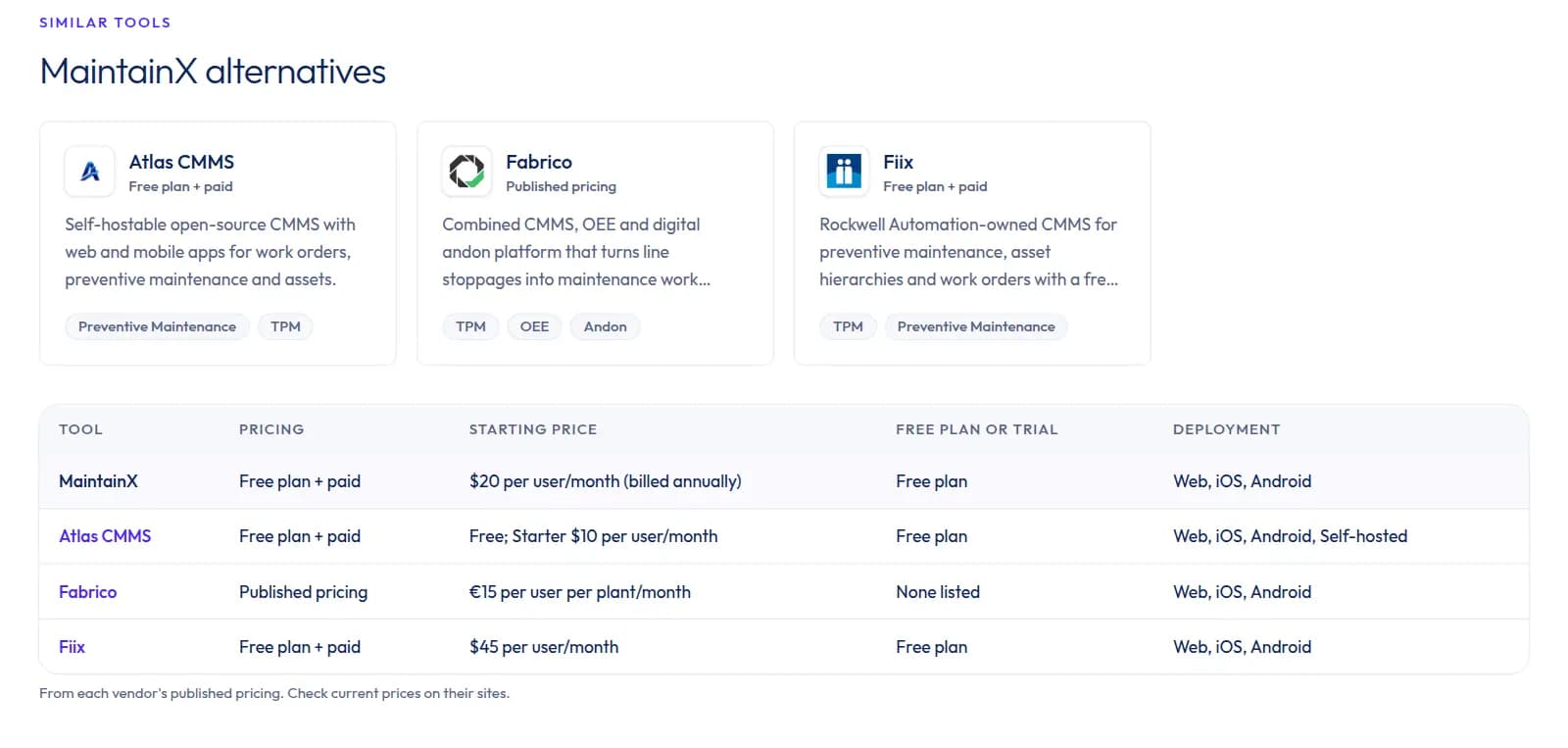 MaintainX profile on lean-stack: three alternative tools and a comparison table of pricing, starting price, free plan and deployment.