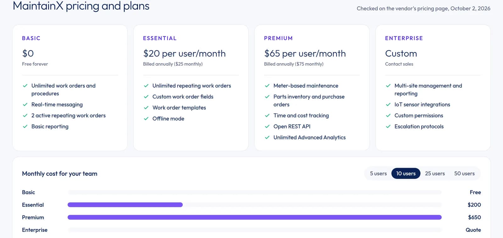 MaintainX profile on lean-stack: four pricing plans and a monthly cost chart for a 10-person team.